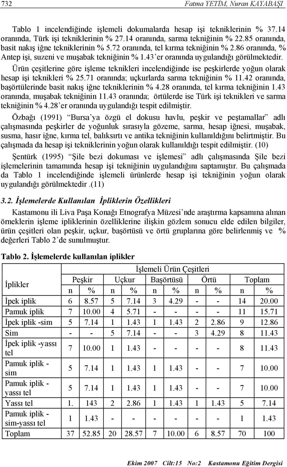 Ürün çeşitlerine göre işleme teknikleri incelendiğinde ise peşkirlerde yoğun olarak hesap işi teknikleri % 25.71 oranında; uçkurlarda sarma tekniğinin % 11.