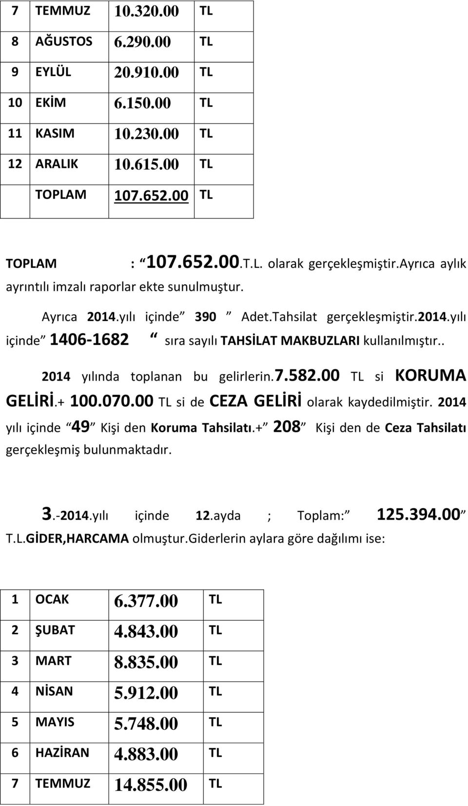. 2014 yılında toplanan bu gelirlerin.7.582.00 TL si KORUMA GELİRİ.+ 100.070.00 TL si de CEZA GELİRİ olarak kaydedilmiştir. 2014 yılı içinde 49 Kişi den Koruma Tahsilatı.