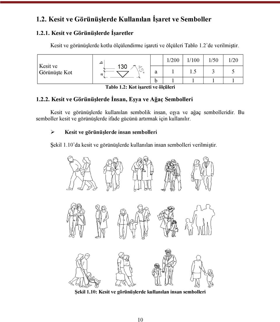 Bu semboller kesit ve görünüşlerde ifade gücünü artırmak için kullanılır. Kesit ve görünüşlerde insan sembolleri Şekil 1.