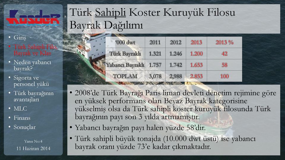 853 100 2008 de Türk Bayrağı Paris liman devleti denetim rejimine göre en yüksek performans olan Beyaz Bayrak kategorisine yükselmiş olsa