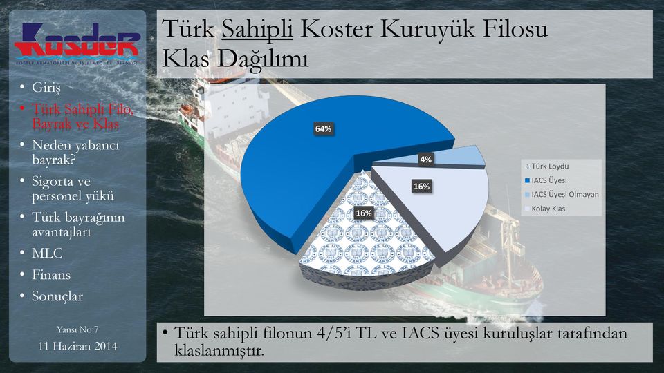 Olmayan Kolay Klas Yansı No:7 Türk sahipli filonun