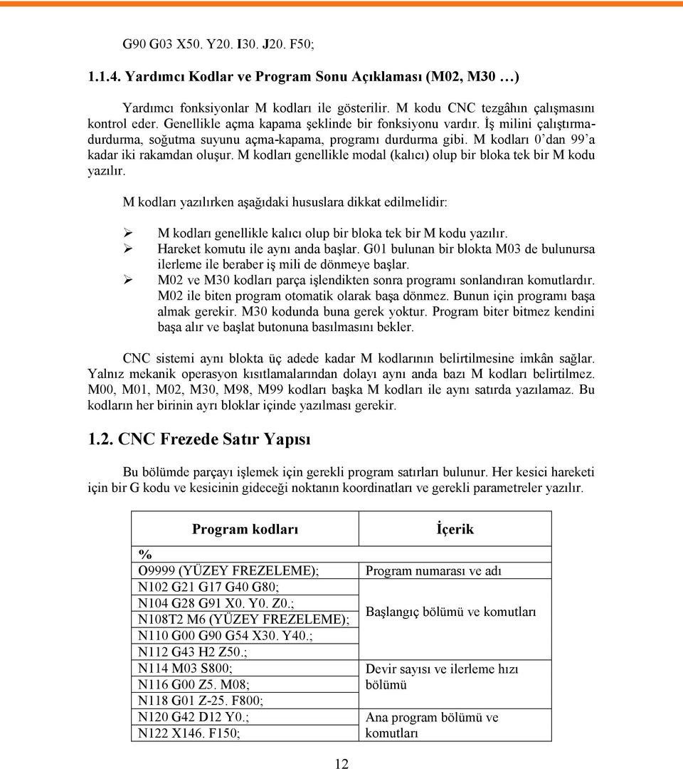 M kodları genellikle modal (kalıcı) olup bir bloka tek bir M kodu yazılır.