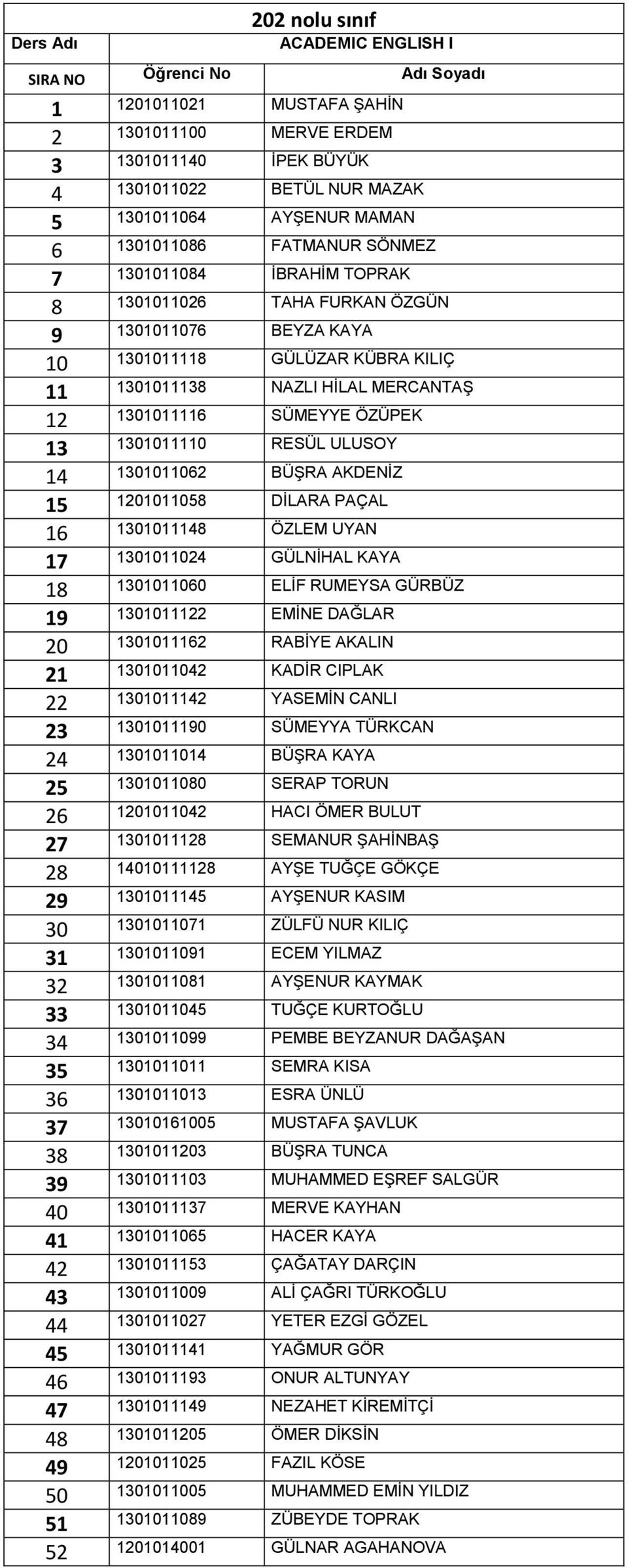 ULUSOY 14 1301011062 BÜŞRA AKDENİZ 15 1201011058 DİLARA PAÇAL 16 1301011148 ÖZLEM UYAN 17 1301011024 GÜLNİHAL KAYA 18 1301011060 ELİF RUMEYSA GÜRBÜZ 19 1301011122 EMİNE DAĞLAR 20 1301011162 RABİYE