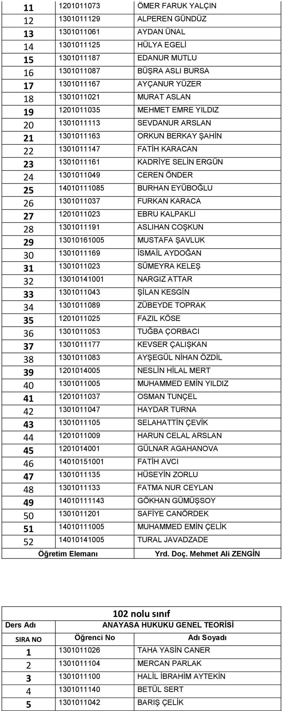 CEREN ÖNDER 25 14010111085 BURHAN EYÜBOĞLU 26 1301011037 FURKAN KARACA 27 1201011023 EBRU KALPAKLI 28 1301011191 ASLIHAN COŞKUN 29 13010161005 MUSTAFA ŞAVLUK 30 1301011169 İSMAİL AYDOĞAN 31