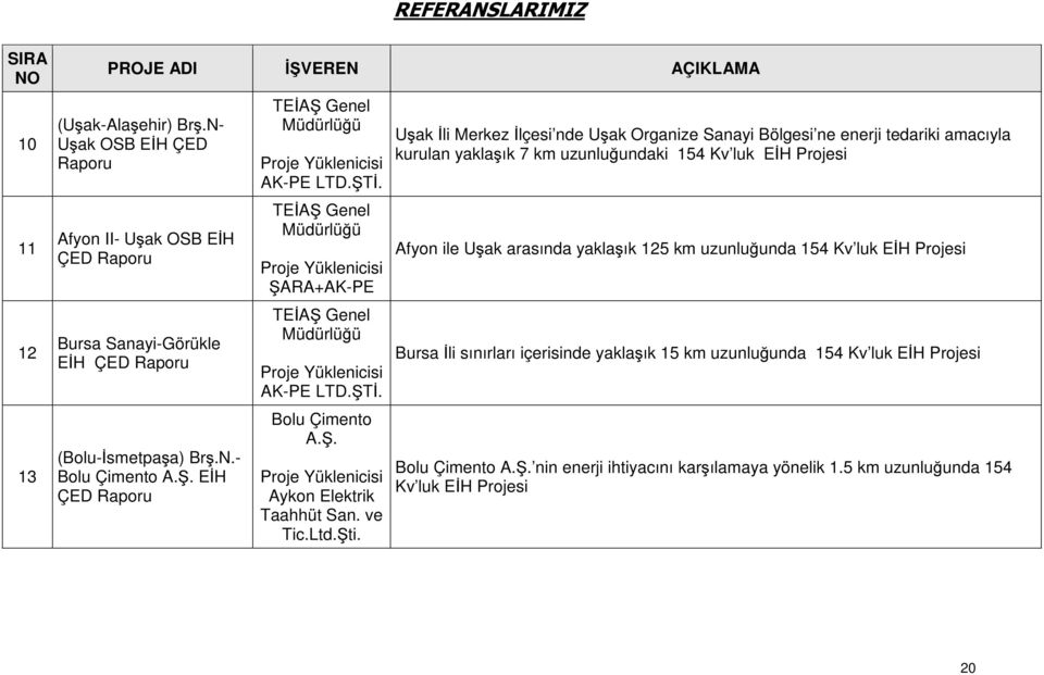 Uşak İli Merkez İlçesi nde Uşak Organize Sanayi Bölgesi ne enerji tedariki amacıyla kurulan yaklaşık 7 km uzunluğundaki 154 Kv luk EİH Projesi Afyon ile Uşak arasında yaklaşık 125