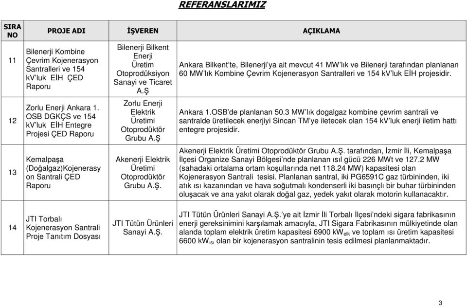 Ş Zorlu Enerji Elektrik Üretimi Otoprodüktör Grubu A.