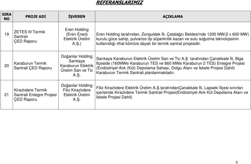 20 Karaburun Termik Santrali ÇED Doğanlar Holding Sarıkaya Karaburun Elektrik Üretim San ve Tic Sarıkaya Karaburun Elektrik Üretim San ve Tic A.