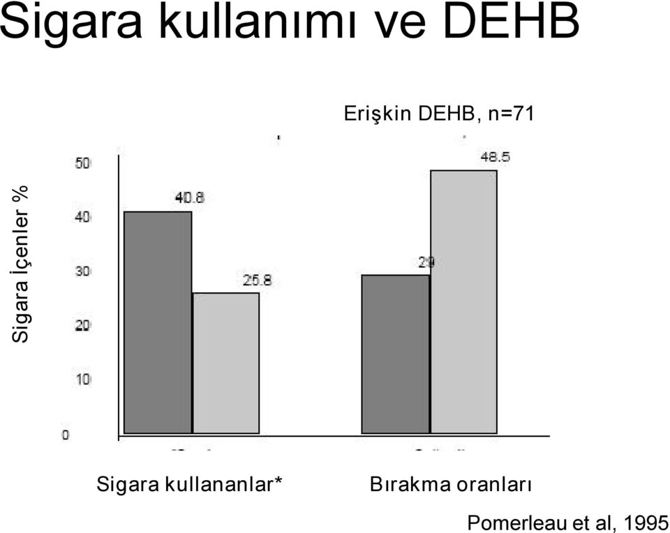 İçenler % Sigara kullananlar*