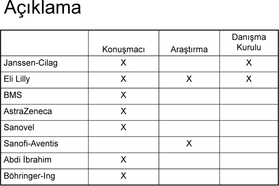 X BMS X AstraZeneca X Sanovel X Sanofi