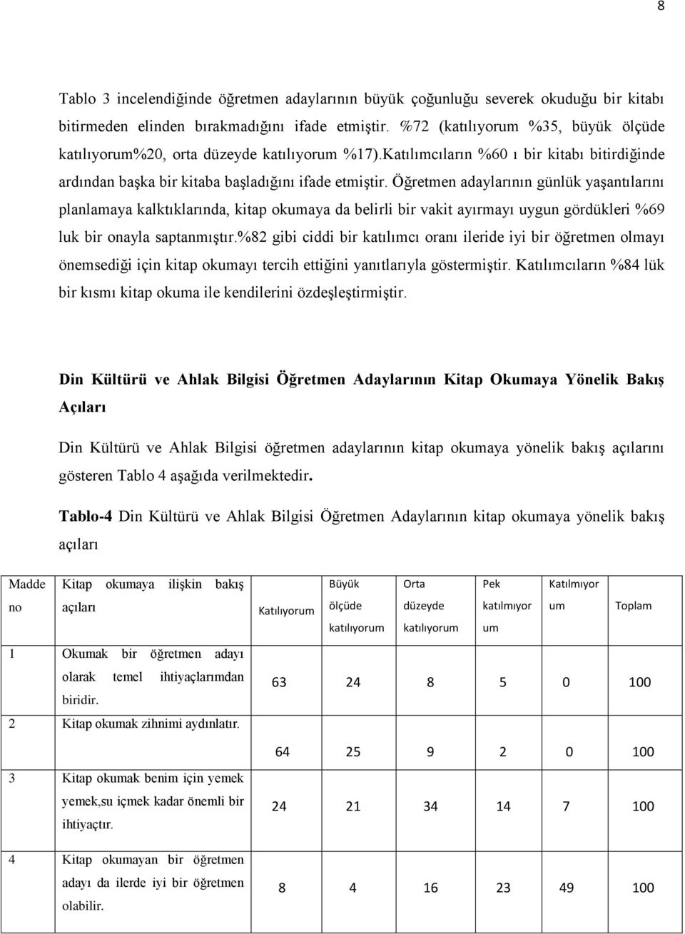 Öğretmen adaylarının günlük yaşantılarını planlamaya kalktıklarında, kitap okumaya da belirli bir vakit ayırmayı uygun gördükleri %69 luk bir onayla saptanmıştır.