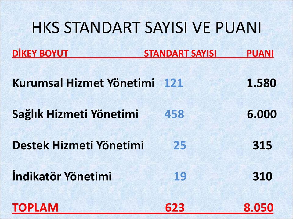 580 Sağlık Hizmeti Yönetimi 458 6.