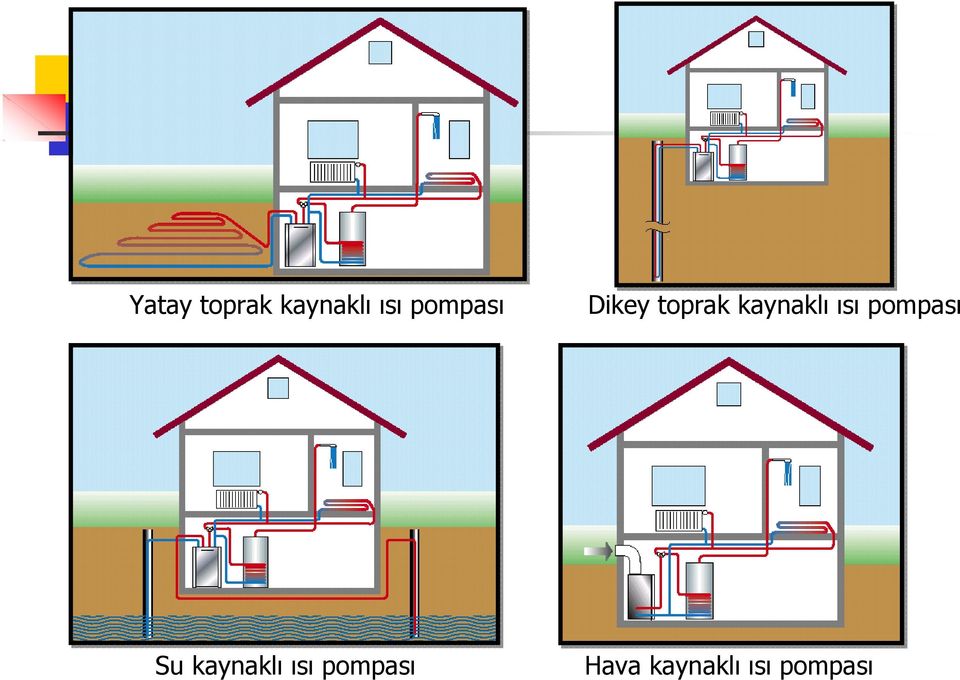 ısı pompası Su kaynaklı ısı