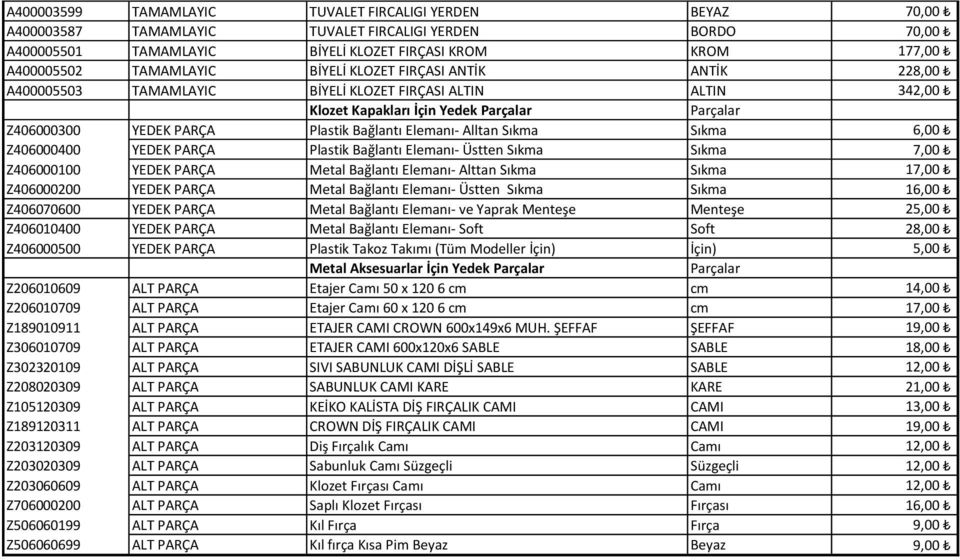 Bağlantı Elemanı- Alltan Sıkma Sıkma 6,00 Z406000400 YEDEK PARÇA Plastik Bağlantı Elemanı- Üstten Sıkma Sıkma 7,00 Z406000100 YEDEK PARÇA Metal Bağlantı Elemanı- Alttan Sıkma Sıkma 17,00 Z406000200