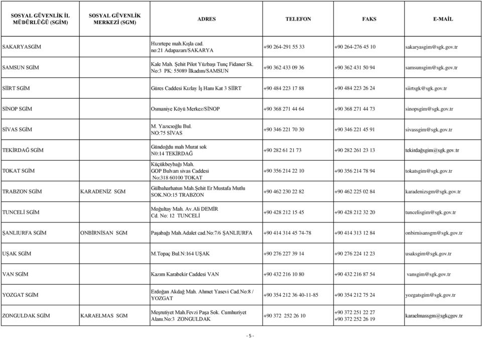 gov.tr SİNOP SGİM Osmaniye Köyü Merkez/SİNOP +90 368 271 44 64 +90 368 271 44 73 sinopsgim@sgk.gov.tr SİVAS SGİM M. Yazıcıoğlu Bul. NO:75 SİVAS +90 346 221 70 30 +90 346 221 45 91 sivassgim@sgk.gov.tr TEKİRDAĞ SGİM Gündoğdu mah Murat sok N0:14 TEKİRDAĞ +90 282 61 21 73 +90 282 261 23 13 tekirdağsgim@sgk.