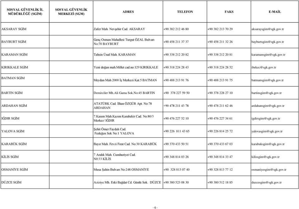 KARAMAN +90 338 212 20 82 +90 338 212 20 81 karamansgim@sgk.gov.tr KIRIKKALE SGİM Yeni doğan mah.millet cad.no:129 KIRIKKALE +90 318 224 28 43 +90 318 224 28 52 ibekec@sgk.gov.tr BATMAN SGİM Meydan Mah 2000 İş Merkezi Kat.