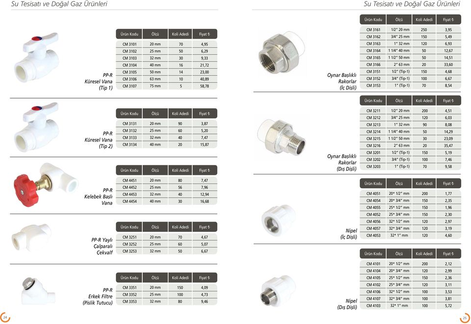 14,1 33, 4,68 6,67 8,4 PP-R Küresel Vana (Tip 2) CM 3131 CM 3132 CM 3133 CM 3134 mm mm 32 mm mm 90 3,87, 7,47 1,87 Oynar Başlıklı Rakorlar (Dış Dişli) CM 3211 CM 3212 CM 3213 CM 3214 CM 321 CM 3216