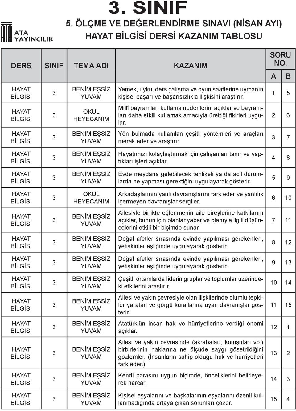 2 6 Yön bulmada kullanılan çeşitli yöntemleri ve araçları merak eder ve araştırır. 7 Hayatımızı kolaylaştırmak için çalışanları tanır ve yaptıkları işleri açıklar.