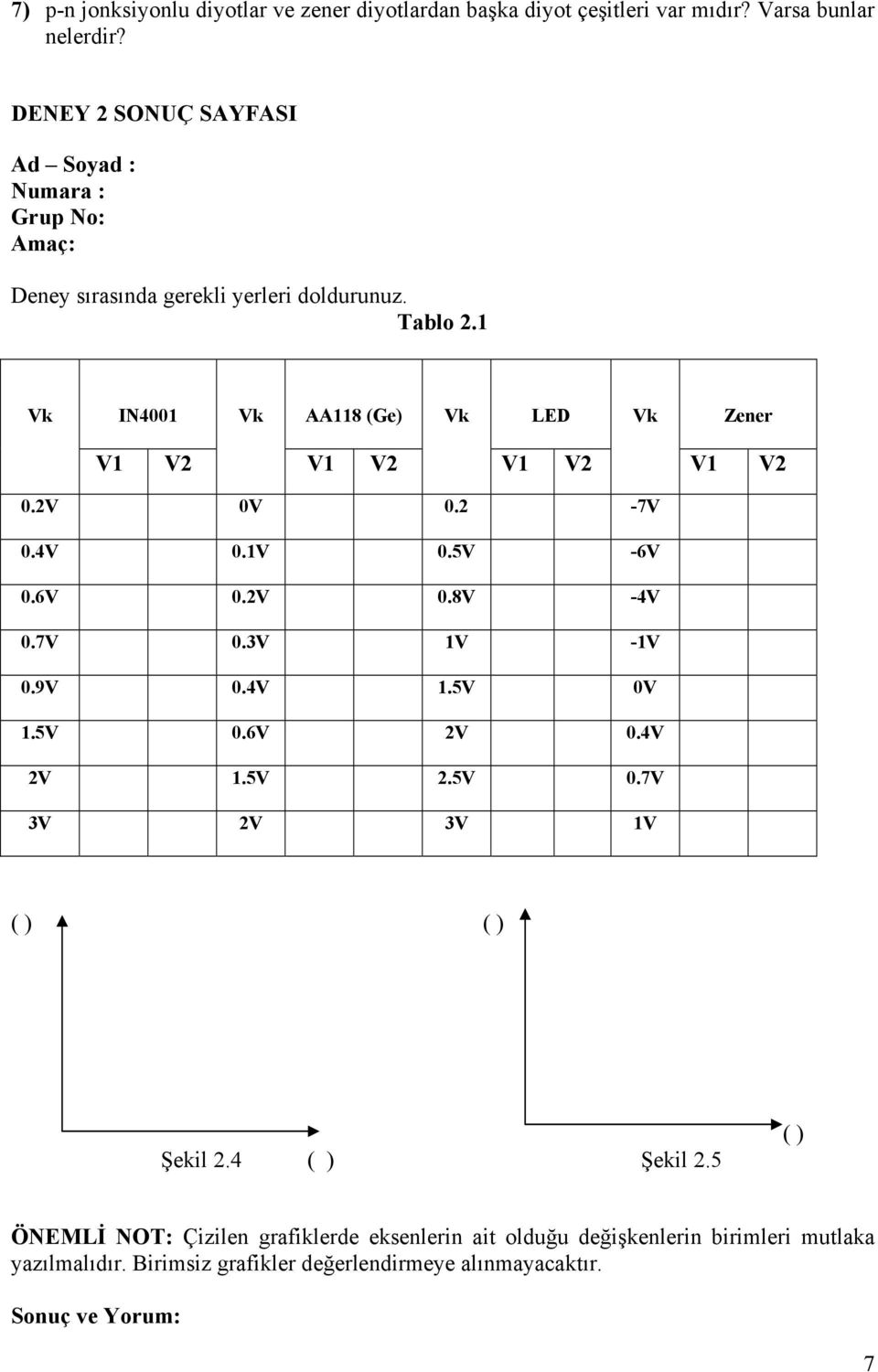 1 Vk IN4001 Vk AA118 (Ge) Vk LED Vk Zener V1 V2 V1 V2 V1 V2 V1 V2 0.2V 0V 0.2-7V 0.4V 0.1V 0.5V -6V 0.6V 0.2V 0.8V -4V 0.7V 0.3V 1V -1V 0.9V 0.4V 1.