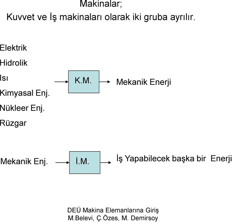 Elektrik Hidrolik Isı Kimyasal Enj.