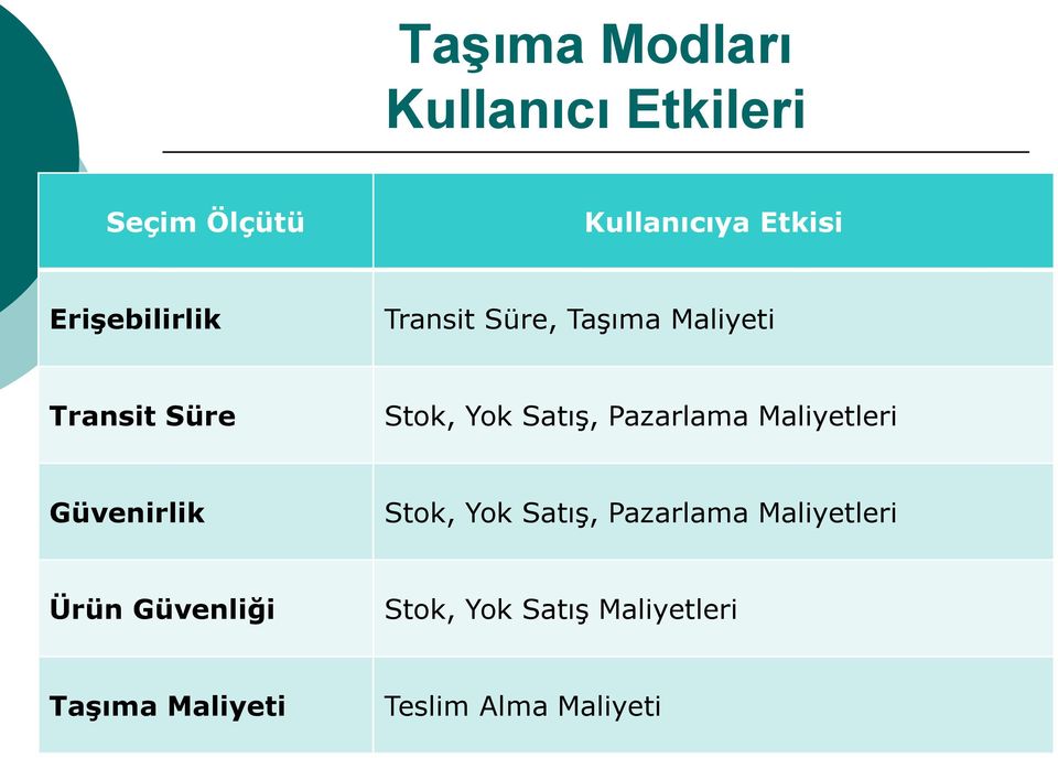 Pazarlama Maliyetleri Güvenirlik Stok, Yok Satış, Pazarlama