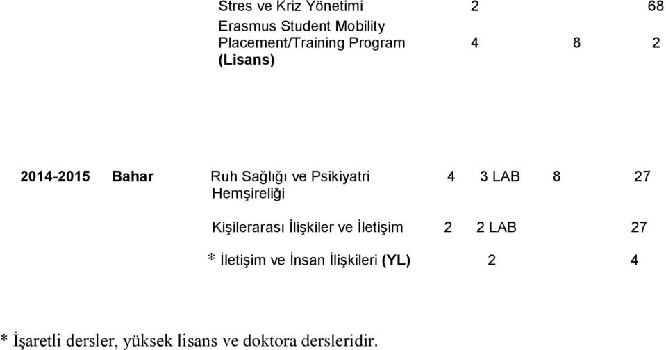 27 Hemşireliği Kişilerarası İlişkiler ve İletişim 2 2 LAB 27 * İletişim ve