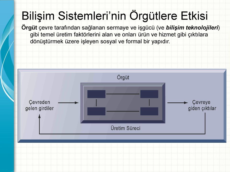 teknolojileri) gibi temel üretim faktörlerini alan ve onları