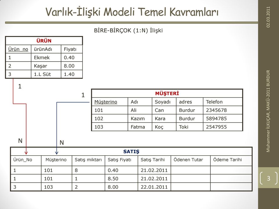 40 2 Kaşar 8.00 3.L Süt.