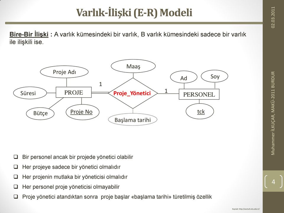 ise. Süresi Proje Adı PROJE Maaş Proje_Yönetici Ad PERSOEL Soy Bütçe Proje o Başlama tarihi tck Bir personel ancak bir projede