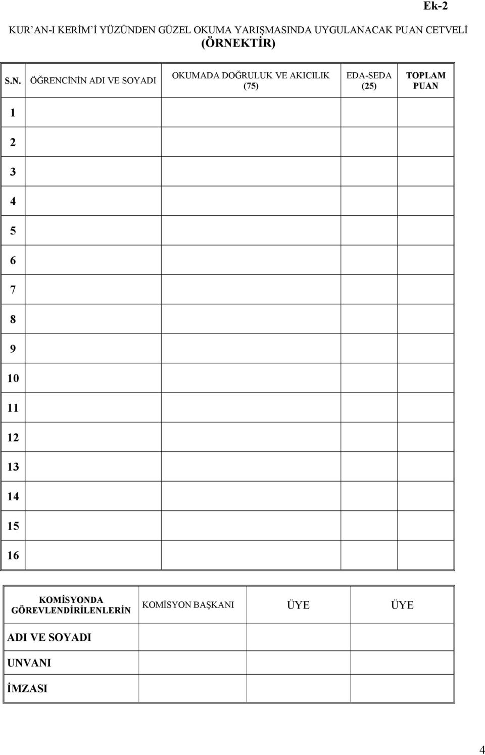 (75) EDA-SEDA (25) TOPLAM PUAN 1 2 3 4 5 6 7 8 9 10 11 12 13 14 15 16