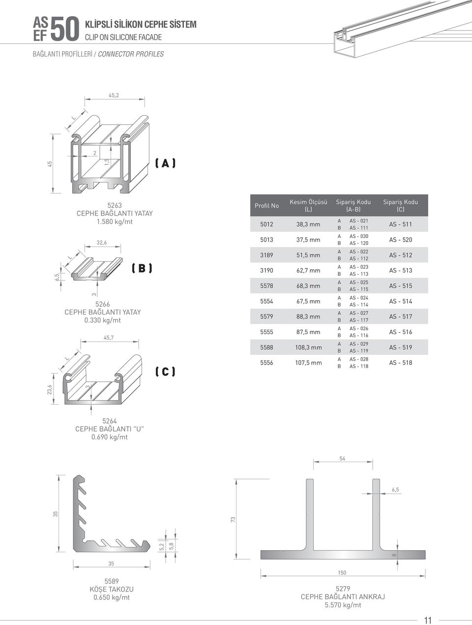 330 kg/mt 45,7 ( ) ( C ) Profil No Kesim Ölçüsü (L) 12 38,3 mm 13 37,5 mm 3189 51,5 mm 3190 62,7 mm 5578 68,3 mm 5554 67,5 mm 5579 88,3 mm 5555 87,5 mm 5588 108,3 mm 5556 107,5 mm Sipariş Kodu