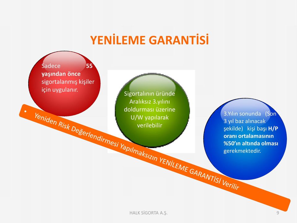 yılını doldurması üzerine U/W yapılarak verilebilir 3.