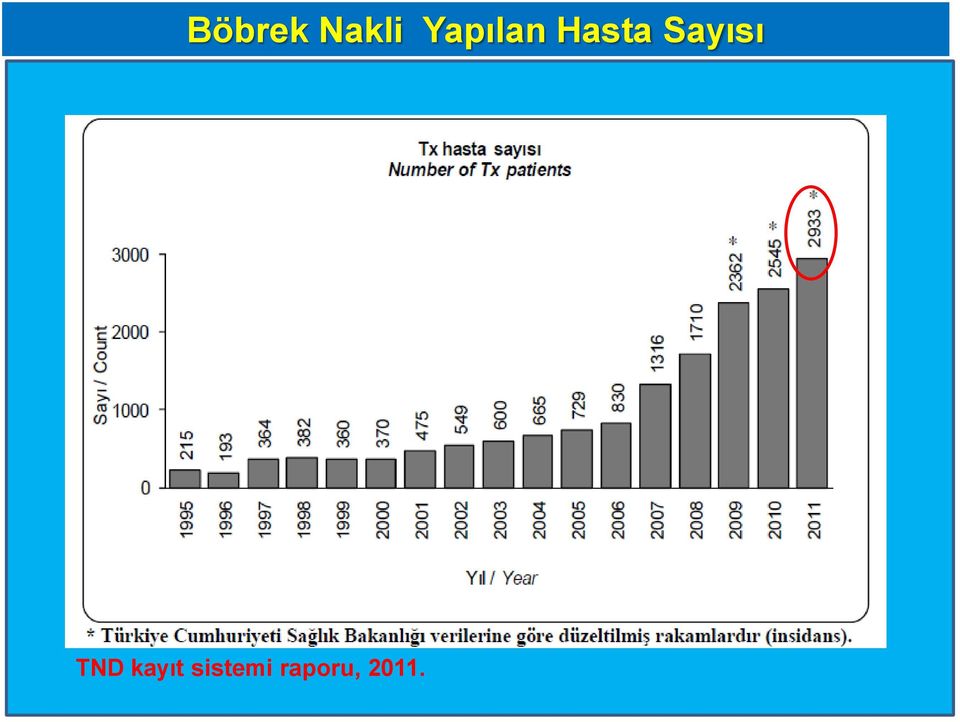 Sayısı TND kayıt