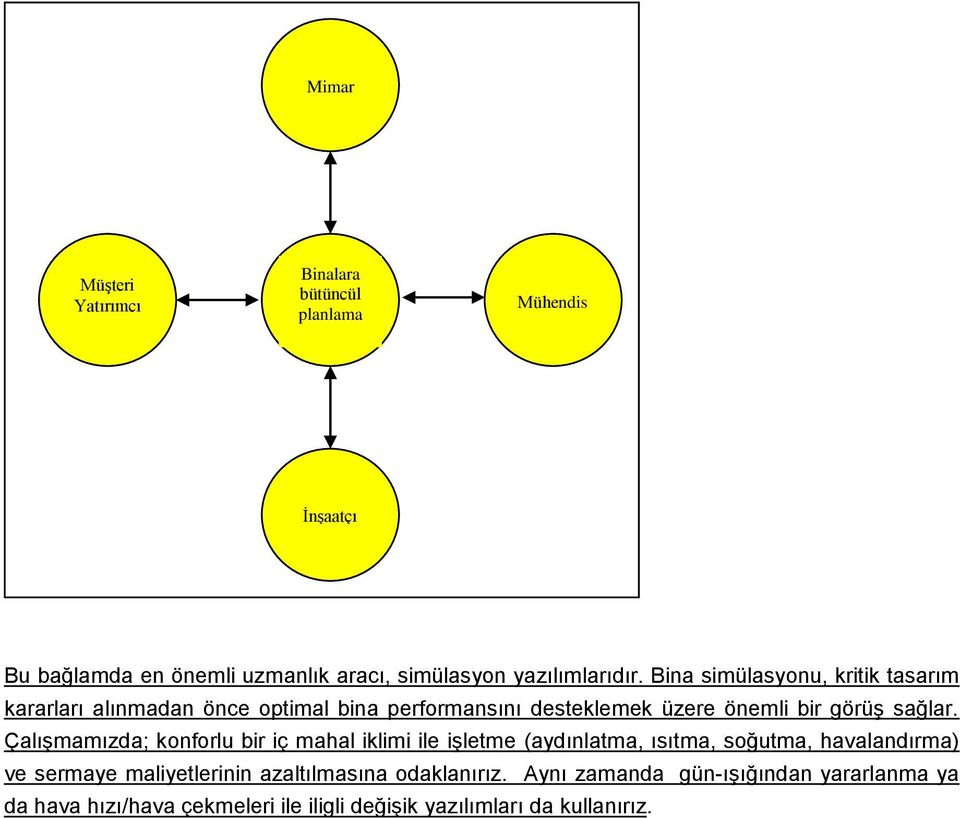 Bina simülasyonu, kritik tasarım kararları alınmadan önce optimal bina performansını desteklemek üzere önemli bir görüş sağlar.