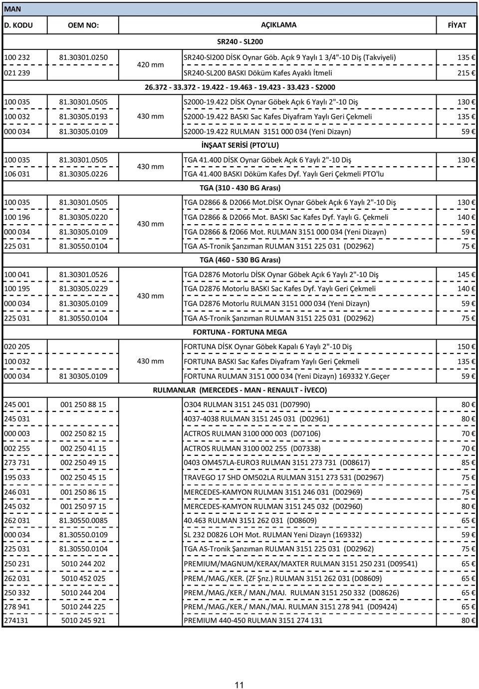 422 DİSK Oynar Göbek Açık 6 Yaylı 2"-10 Diş 130 100 032 81.30305.0193 S2000-19.422 BASKI Sac Kafes Diyafram Yaylı Geri Çekmeli 135 000 034 81.30305.0109 S2000-19.