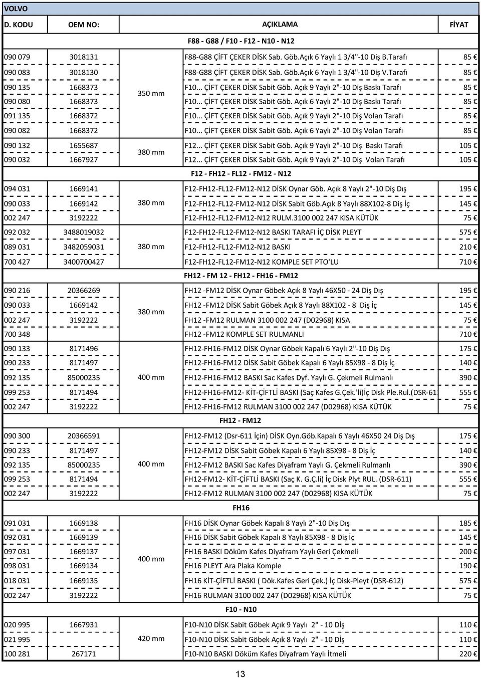 Açık 9 Yaylı 2"-10 Diş Baskı Tarafı 85 090 080 1668373 F10... ÇİFT ÇEKER DİSK Sabit Göb. Açık 6 Yaylı 2"-10 Diş Baskı Tarafı 85 091 135 1668372 F10... ÇİFT ÇEKER DİSK Sabit Göb. Açık 9 Yaylı 2"-10 Diş Volan Tarafı 85 090 082 1668372 F10.