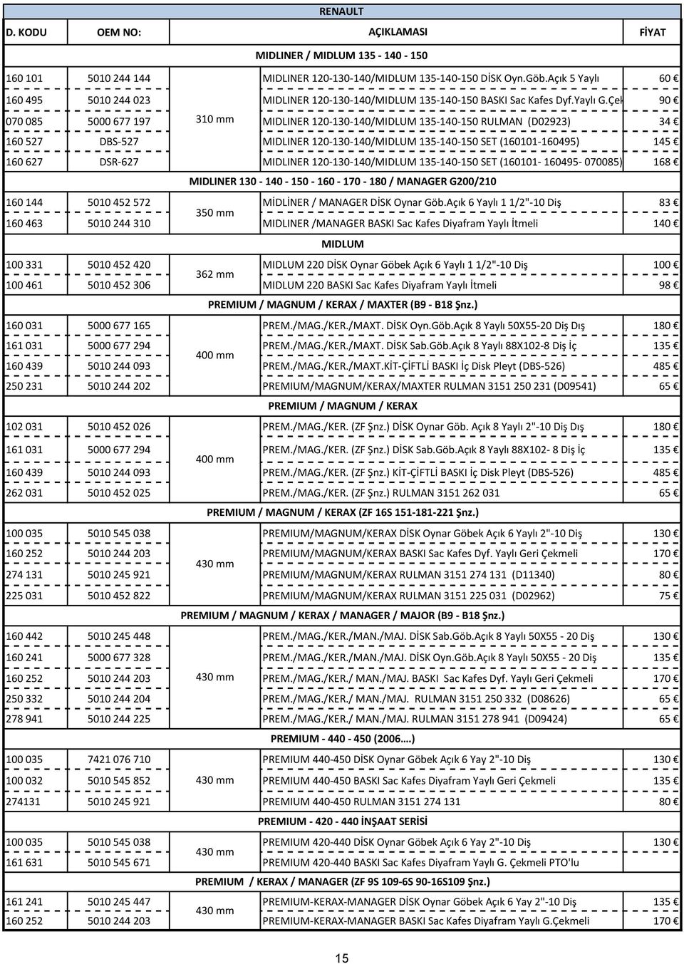 Çekmeli 90 070 085 5000 677 197 310 mm MIDLINER 120-130-140/MIDLUM 135-140-150 RULMAN (D02923) 34 160 527 DBS-527 MIDLINER 120-130-140/MIDLUM 135-140-150 SET (160101-160495) 145 160 627 DSR-627