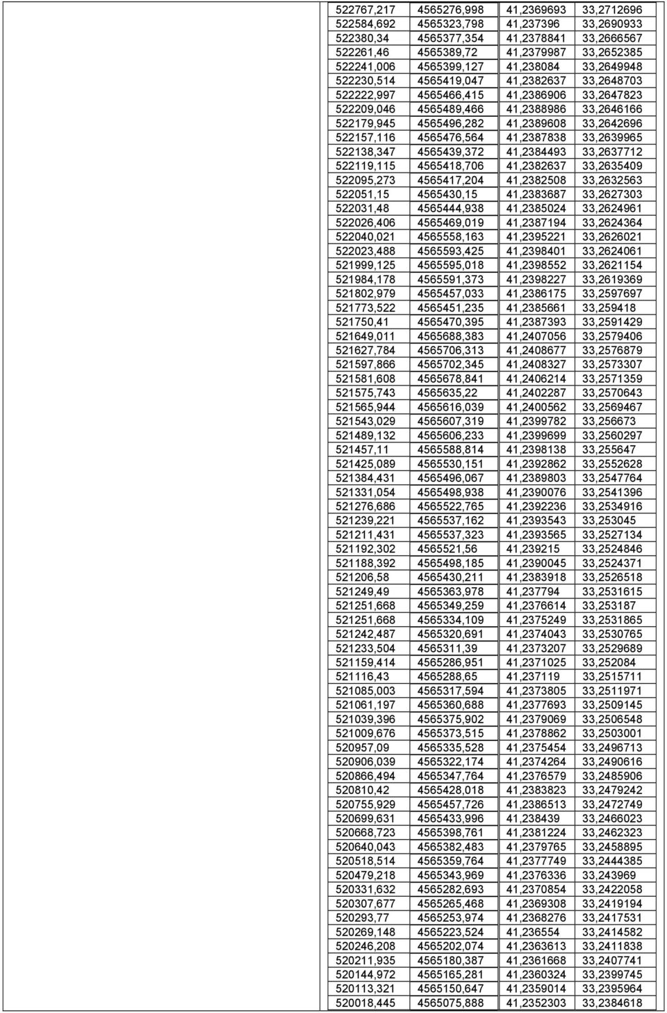 33,2642696 522157,116 4565476,564 41,2387838 33,2639965 522138,347 4565439,372 41,2384493 33,2637712 522119,115 4565418,706 41,2382637 33,2635409 522095,273 4565417,204 41,2382508 33,2632563