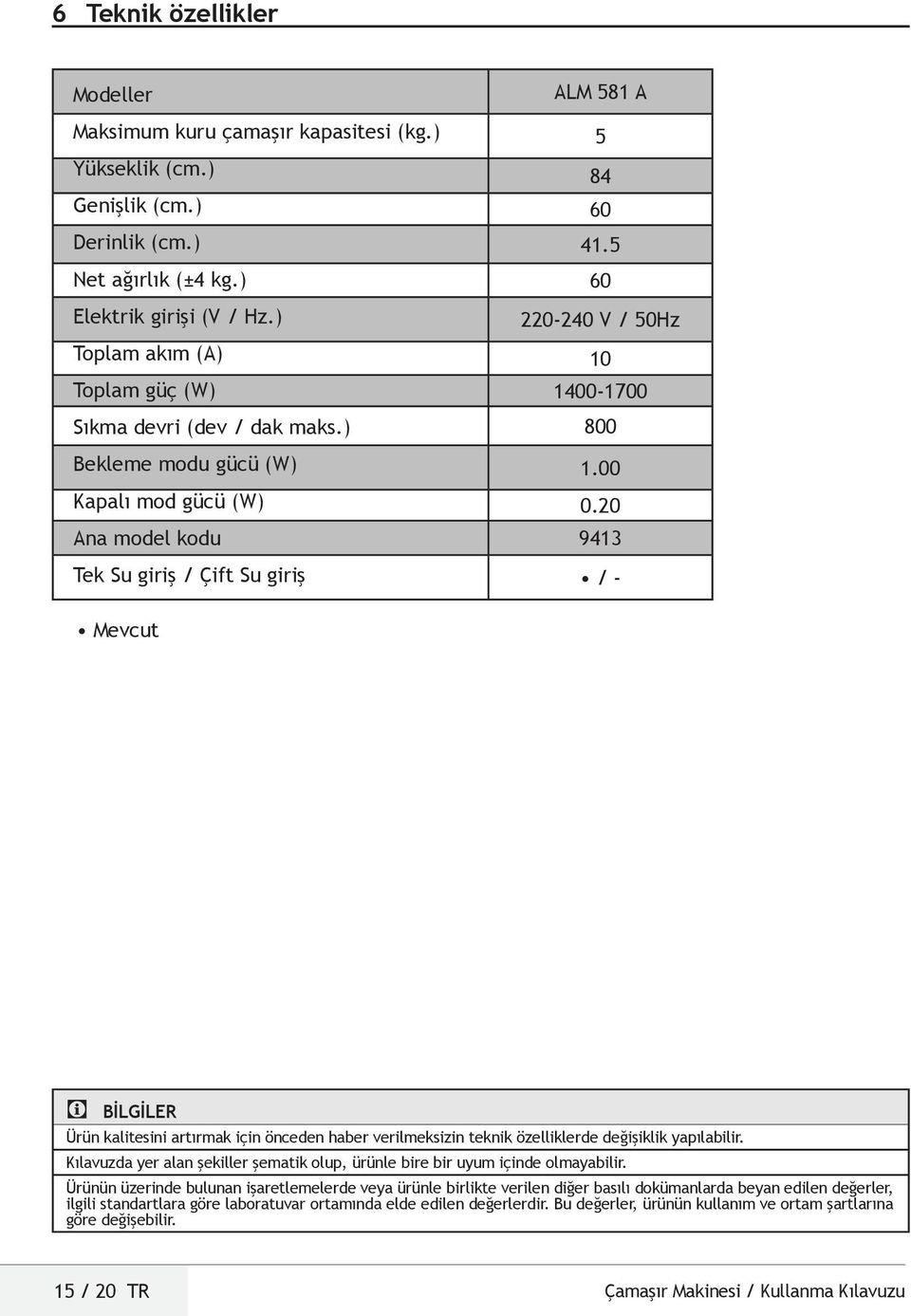 5 60 220-240 V / 50Hz 10 1400-1700 800 1.00 0.20 9413 / - Mevcut Ürün kalitesini artırmak için önceden haber verilmeksizin teknik özelliklerde değişiklik yapılabilir.