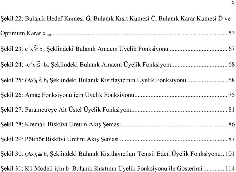 .. 68 Şekil 26: Amaç Fonksiyonu için Üyelik Fonksiyonu... 75 Şekil 27: Parametreye Ait Üstel Üyelik Fonksiyonu... 81 Şekil 28: Kremalı Bisküvi Üretim Akış Şeması.