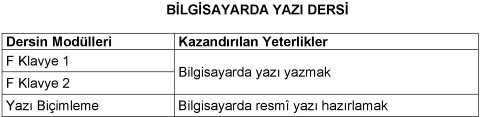 Kazandırılan Yeterlikler Bilgisayarda