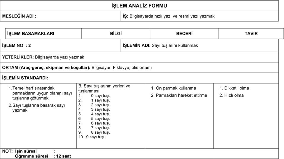 Sayı tuşlarına basarak sayı yazmak B. Sayı tuşlarının yerleri ve tuşlanması 1. 0 sayı tuşu 2. 1 sayı tuşu 3. 2 sayı tuşu 4. 3 sayı tuşu 5. 4 sayı tuşu 6. 5 sayı tuşu 7.