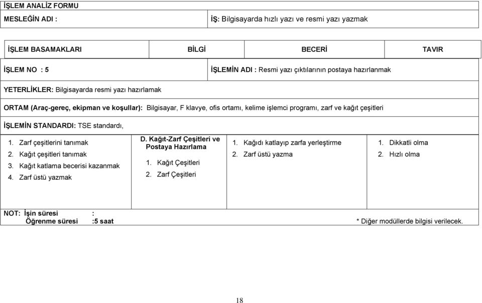 Zarf çeşitlerini tanımak 2. Kağıt çeşitleri tanımak 3. Kağıt katlama becerisi kazanmak 4. Zarf üstü yazmak D. Kağıt-Zarf Çeşitleri ve Postaya Hazırlama 1. Kağıt Çeşitleri 2.