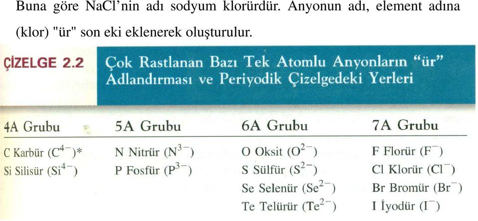 Anyonun adı, element adına