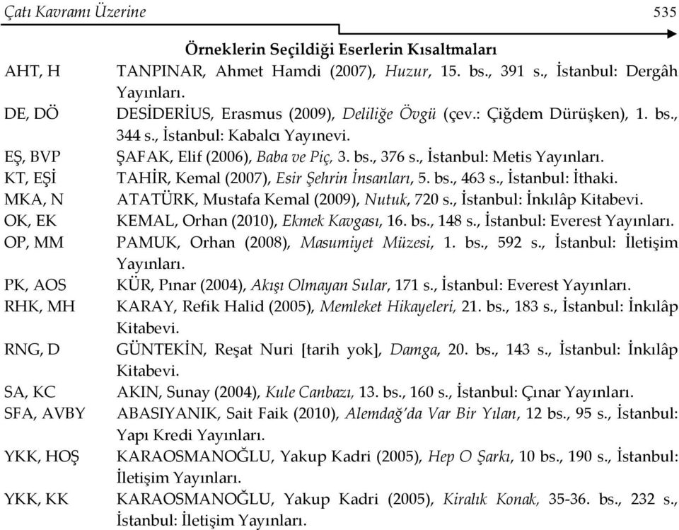 ŞAFAK, Elif (2006), Baba ve Piç, 3. bs., 376 s., İstanbul: Metis Yayınları. TAHİR, Kemal (2007), Esir Şehrin İnsanları, 5. bs., 463 s., İstanbul: İthaki. ATATÜRK, Mustafa Kemal (2009), Nutuk, 720 s.