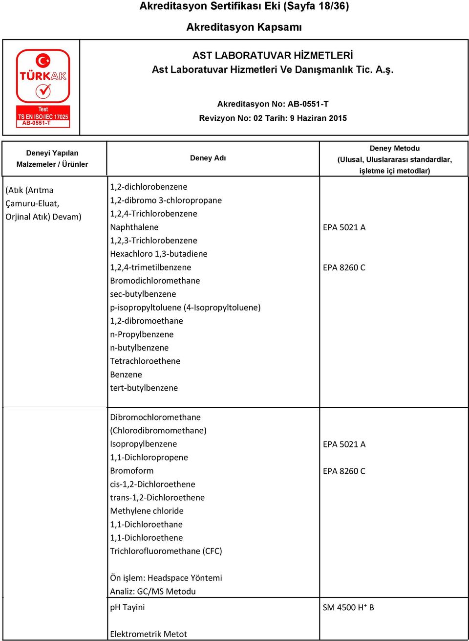 n-butylbenzene Tetrachloroethene Benzene tert-butylbenzene EPA 5021 A EPA 8260 C Dibromochloromethane (Chlorodibromomethane) Isopropylbenzene 1,1-Dichloropropene Bromoform