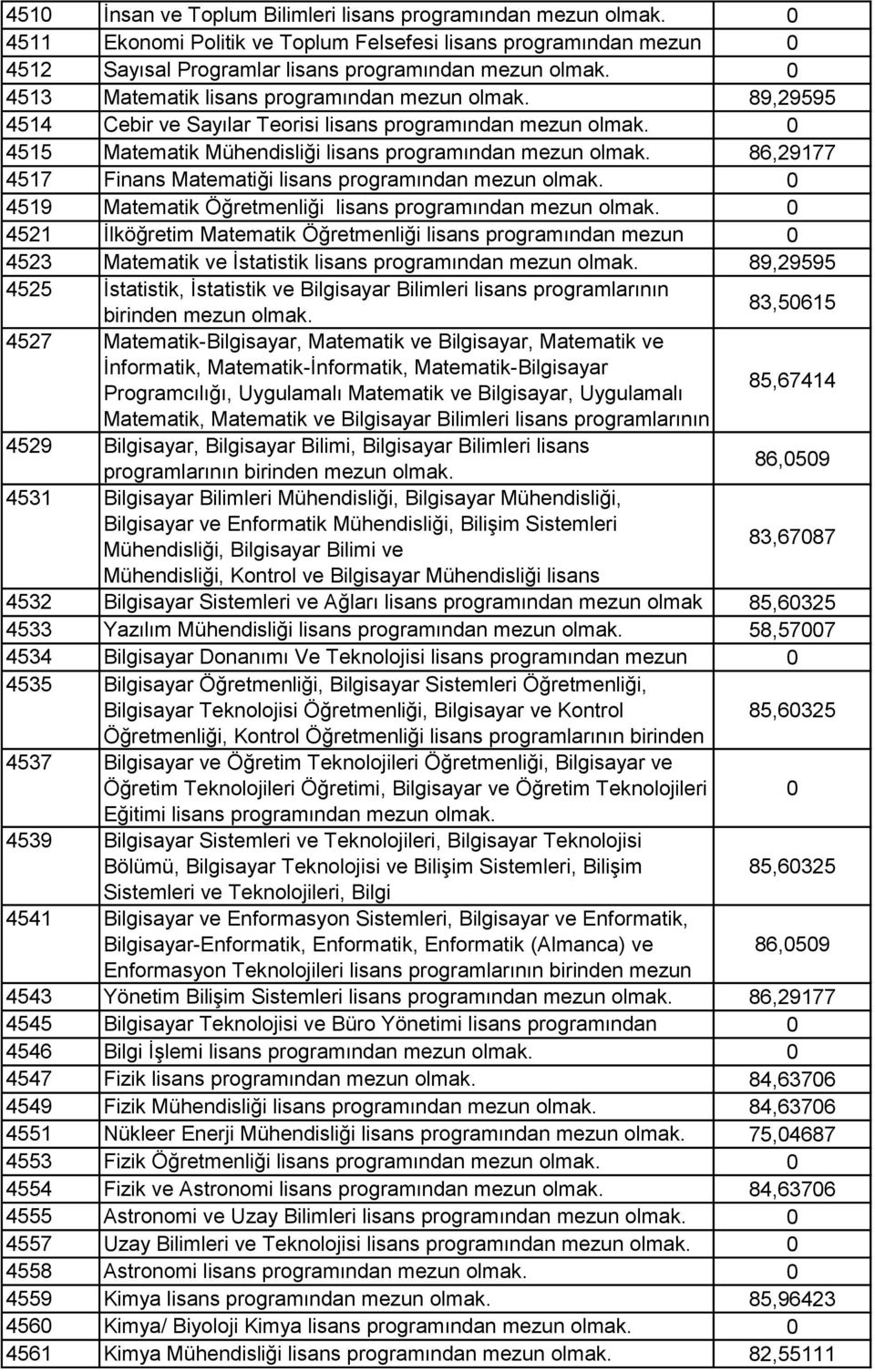 lisans 4521 İlköğretim Matematik Öğretmenliği lisans programından mezun 4523 olmak.