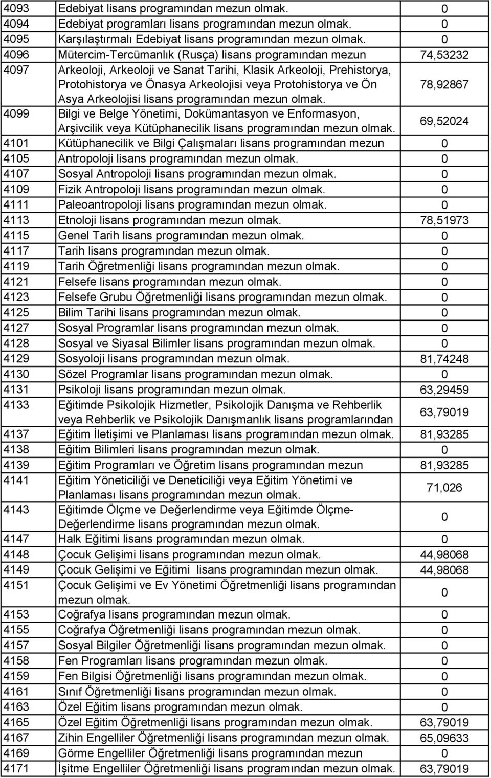 Dokümantasyon ve Enformasyon, Arşivcilik veya Kütüphanecilik lisans 69,5224 411 Kütüphanecilik ve Bilgi Çalışmaları lisans programından mezun 415 olmak.