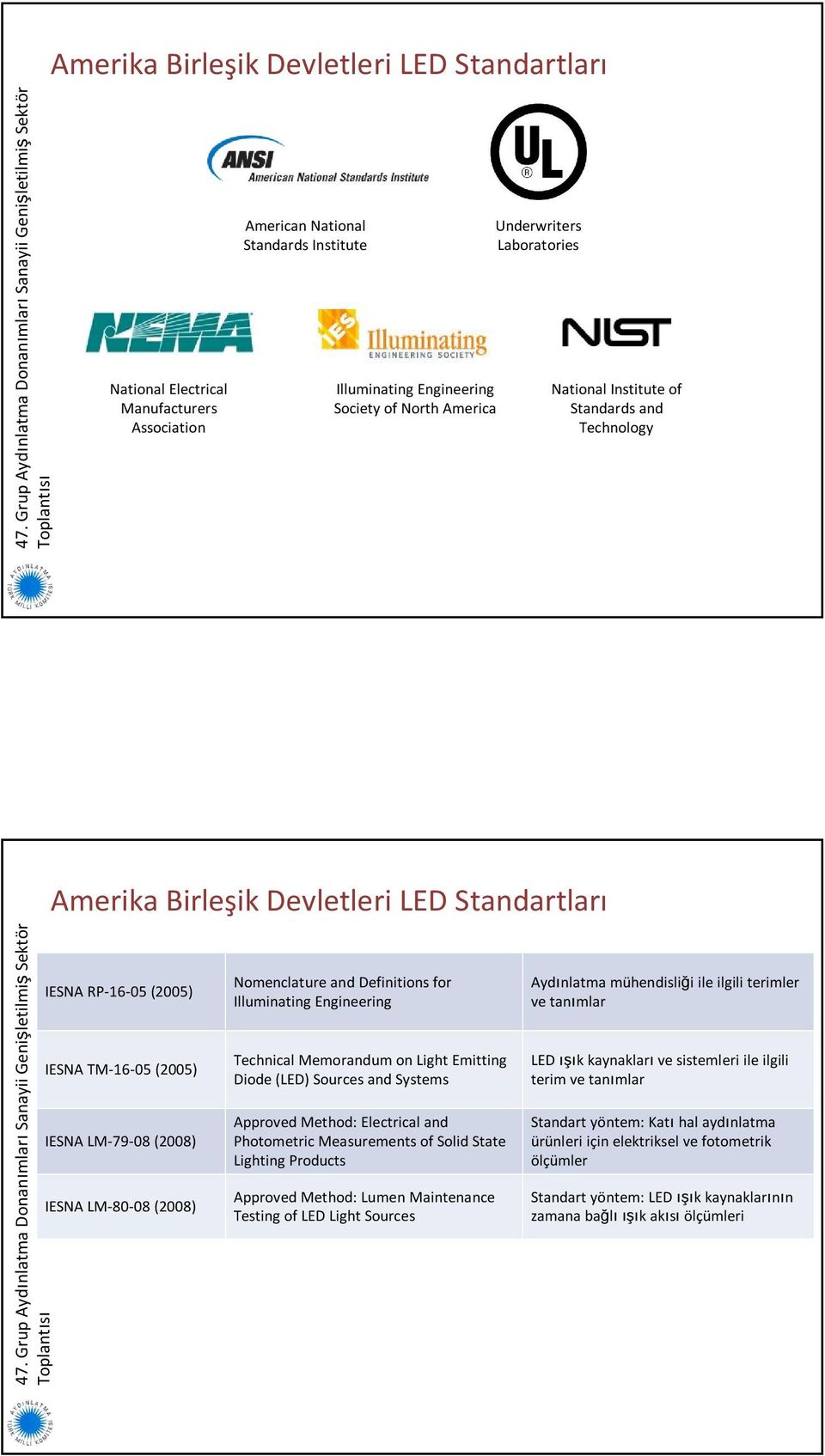 Nomenclature and Definitions for Illuminating Engineering Technical Memorandum on Light Emitting Diode (LED) Sources and Systems Approved Method: Electrical and Photometric Measurements of Solid