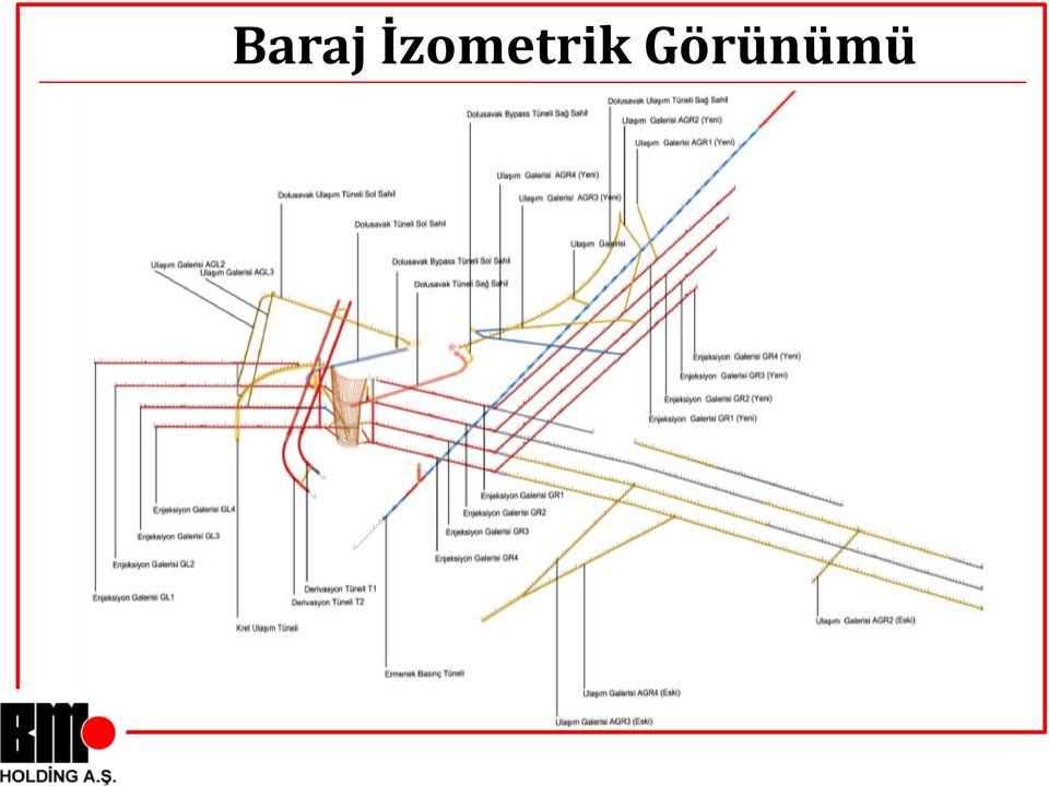 Görünümü