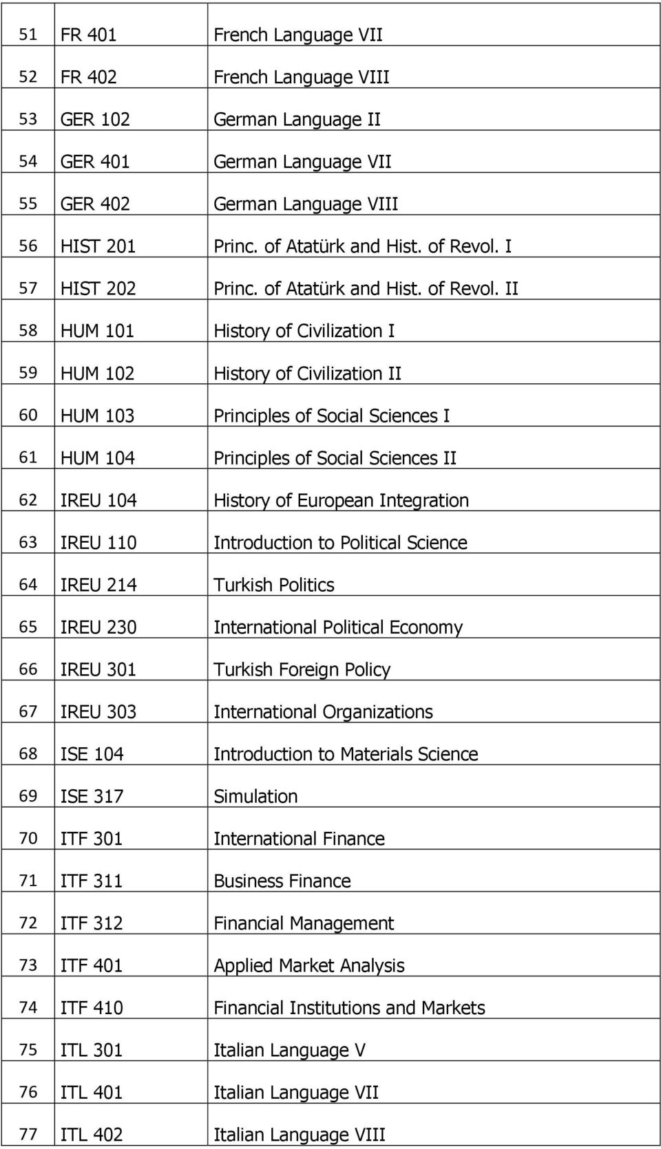 II 58 HUM 101 History of Civilization I 59 HUM 102 History of Civilization II 60 HUM 103 Principles of Social Sciences I 61 HUM 104 Principles of Social Sciences II 62 IREU 104 History of European